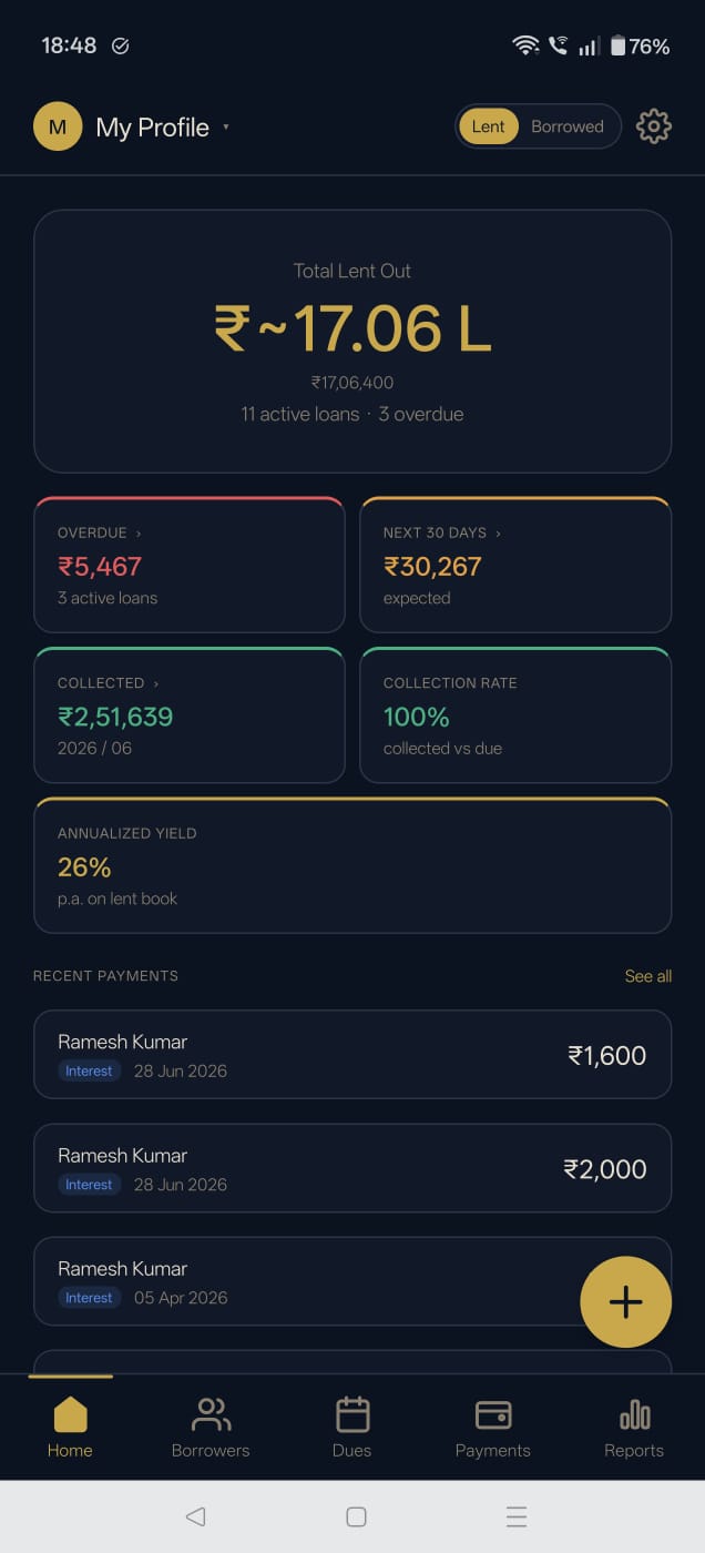 LendBook dashboard showing total lent out, overdue, next-30-days, collection rate and recent payments