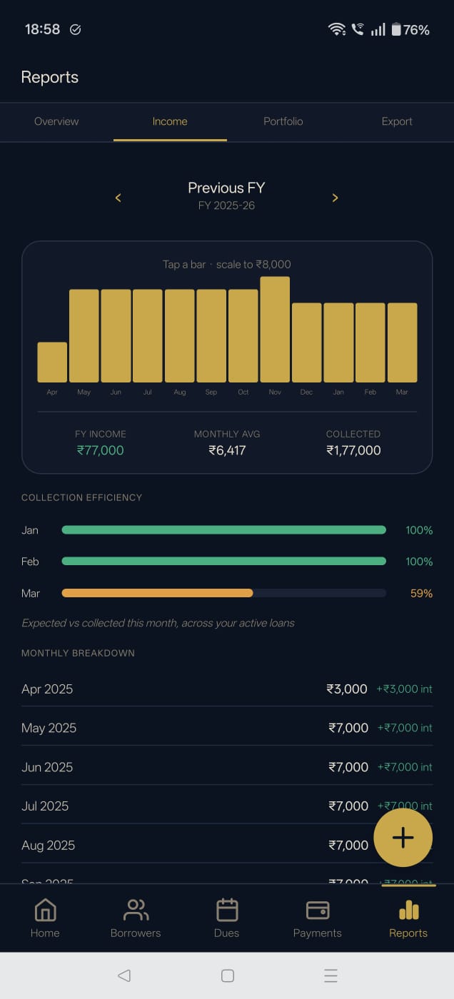 LendBook income report — monthly income bars and collection-efficiency by month
