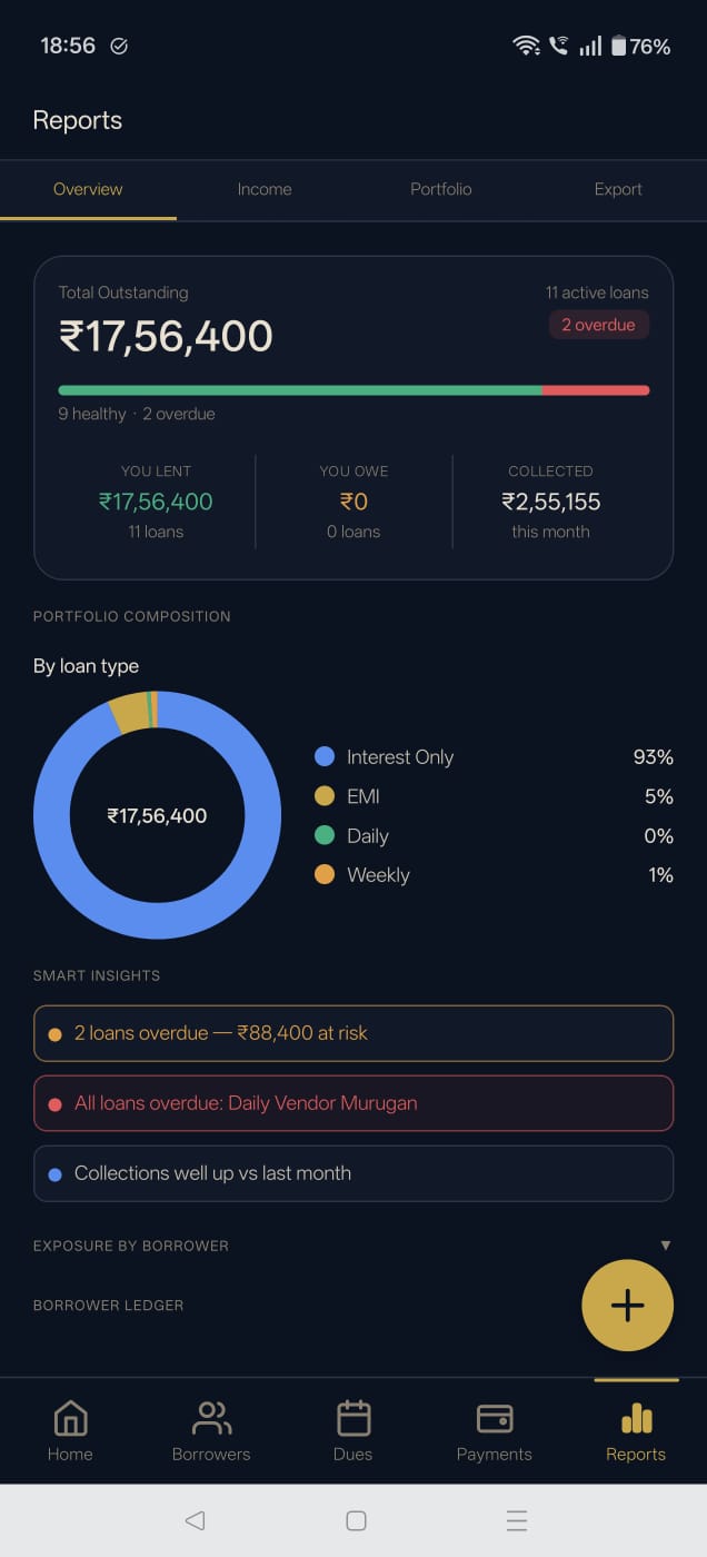 LendBook reports overview — portfolio composition donut by loan type and smart insights